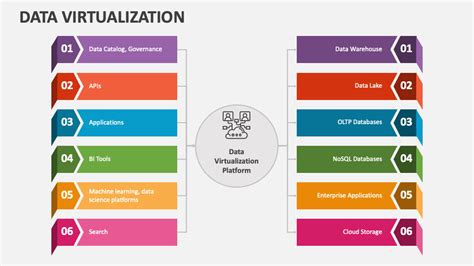 Image result for Example of Data Virtualization