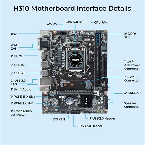 FOXIN FMB H310 PRIME Motherboard -with H310 - Foxin Brand Store