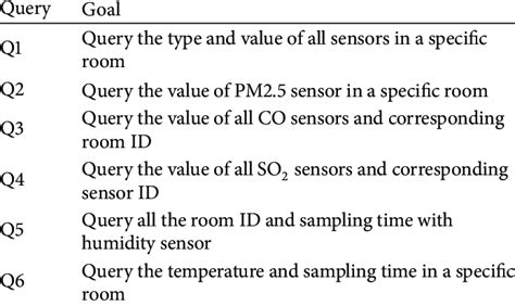 Streaming Query Listener How to Use 的图像结果