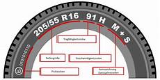h m rechnung verloren tipp sommerreifen einfach auf rechnung bestellen mit h m rechnung verloren tipp sommerreifen einfach auf rechnung bestellen mit