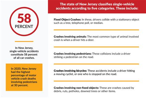 New Jersey Car Accidents Report - Todd J. Leonard Law Firm