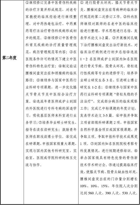 中医临床重点专科项目申报表_word文档在线阅读与下载_免费文档