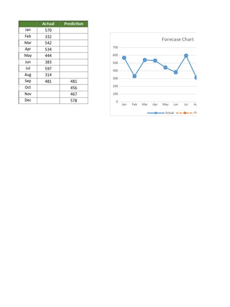 Image result for Predictive Modeling Excel