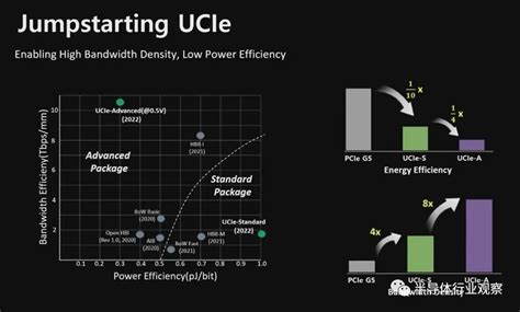 你不一定知道的英特尔-电子工程专辑