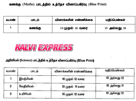 NMMS BLUE PRINT -syllabus