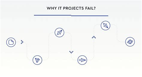 Project Computer Feil 的图像结果