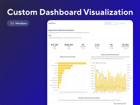 Image result for Metabase Dashboard Tutorial