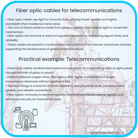 Telecommunications 的图像结果