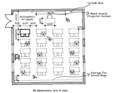 Image result for Grade 12 Classroom Layout