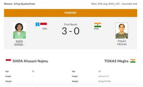 Asian Games 2018, Day 11: Rani's hockey team makes final; Arpinder ...