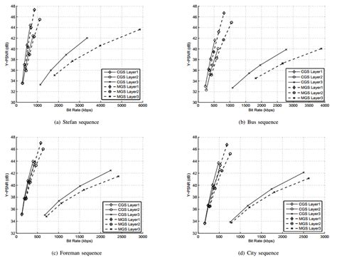 Image result for Efficiency and Performance in Codeing Example