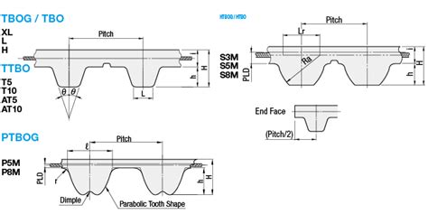 Open End Belts/Polyurethane/Chloroprene Rubber | MISUMI | MISUMI India