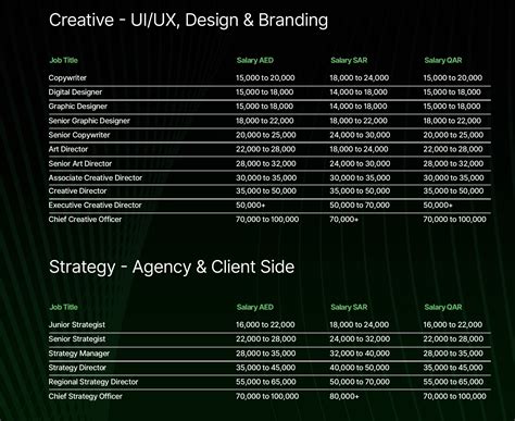 2025 salaries for marketing, creative, digital, PR and comms roles ...