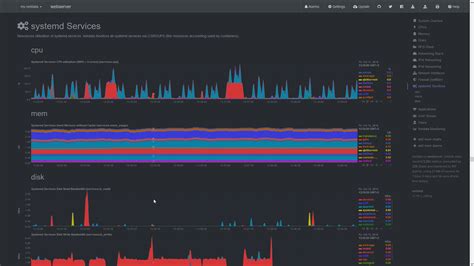 Image result for Features of Net Data