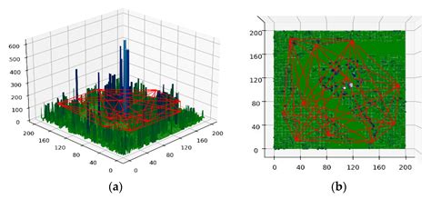 Research on Public Air Route Network Planning of Urban Low-Altitude ...