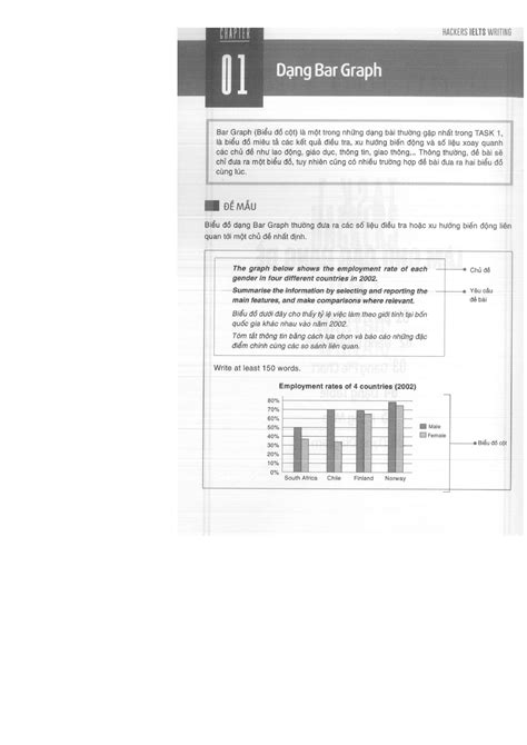 Image result for Bar Graph Writing Examples