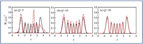 Laser Transverse Modes with Ray-Wave Duality: A Review