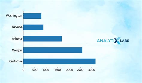 Understanding Exploratory Data Analysis in Python - Types, Importance ...