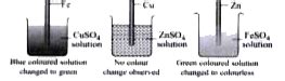 Neha, a class VIII stuents arranged the following experimental set-up ...