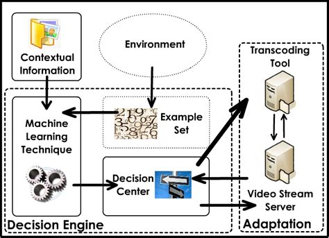 Decision Engine 的图像结果