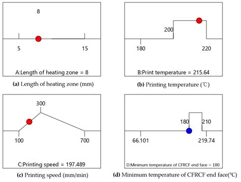 Optimizing Nozzle Structure and Parameters for Continuous Fiber Prepreg ...