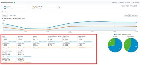 The ultimate guide to increasing organic traffic to your website ...