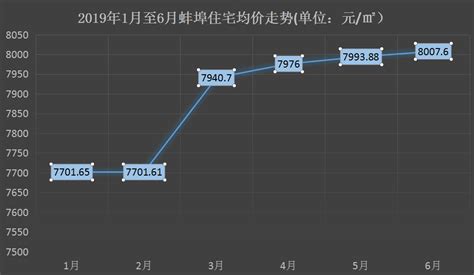 蚌埠再发百万消费券！下周三速来抢_活动_汽车_补助