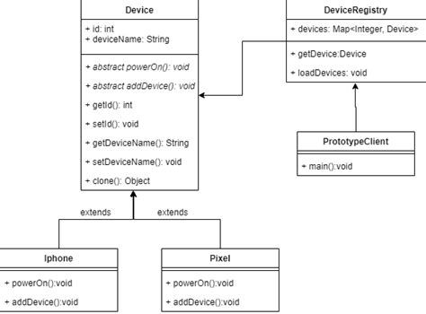 Prototype Design Pattern Example 的图像结果