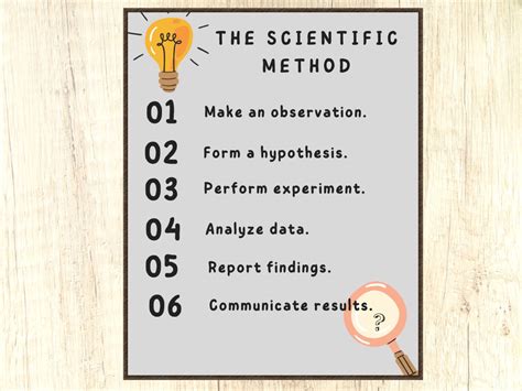 Scientific Method Poster 的图像结果