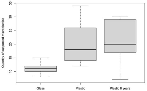 Handle with Care—Microplastic Particles in Intestine Samples of Seals ...