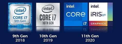 Intel Processor Generations 的图像结果