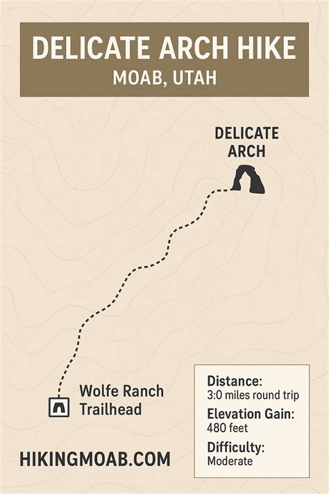 Delicate Arch - Hiking Moab — Your Guide to the Best Hikes in Moab, Utah