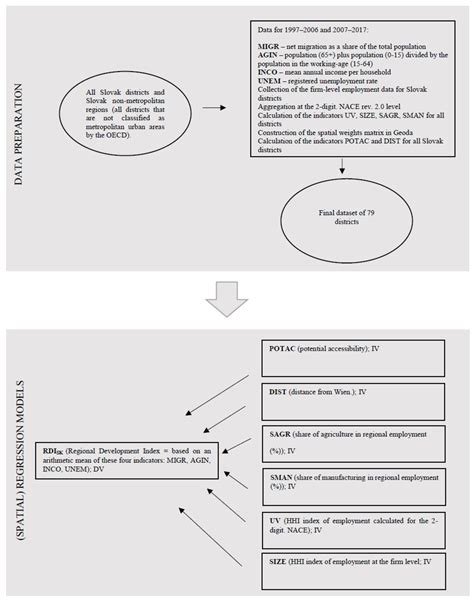 Industrial Structure and Economic Resilience of Non-Metropolitan ...