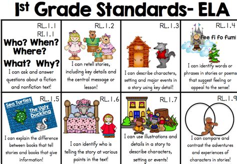 Image result for Common Core Ela Lessons