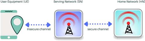 Image result for Telecommunications Network Model 5 Basic Components