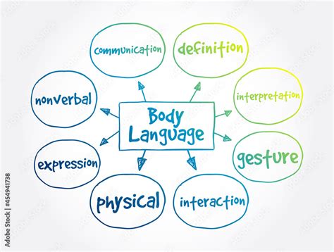 Body Language Bubble Map 的图像结果