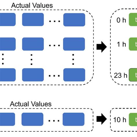 Image result for Comparison Methods