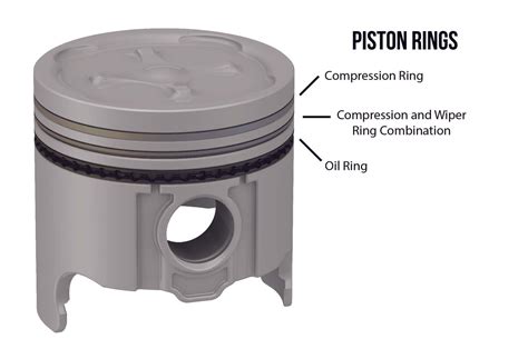 Image result for Piston Rings Function