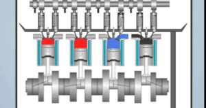 Image result for LS Engine Rotation Direction