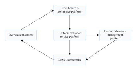 E Business 的图像结果