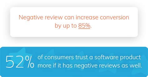 How to Respond to Negative Reviews on Social Media