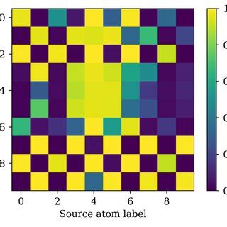 Image result for Transfer Matrix Signals
