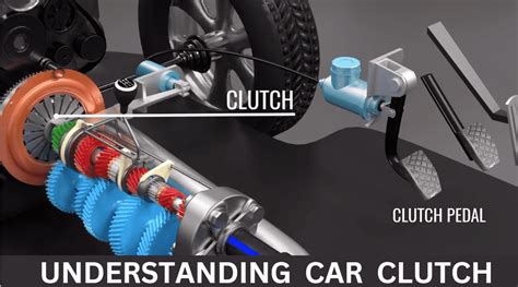 Image result for AC Compressor Clutch Repair