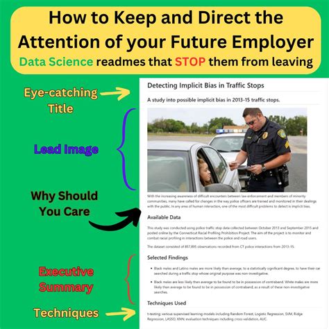 How to create attention-grabbing Data Science readmes (...do this ...