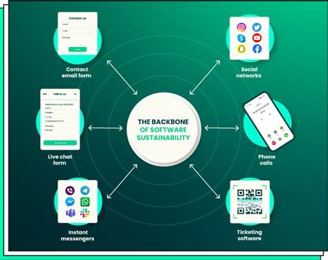 Image result for Application Support Session