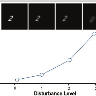 Image result for Fid Score