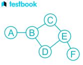 Directed Graph Data Structure 的图像结果