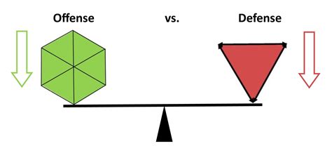 On Offense and Defense – Erik Kondo – Conflict Research Group, Intl.