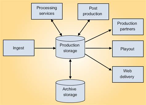Image result for How to Send File through Run Using an IP Address