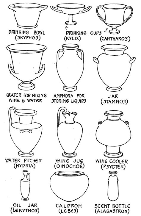 Forms and functions of ancient greek pottery designs – Artofit